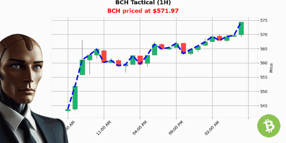 Auctron Chart