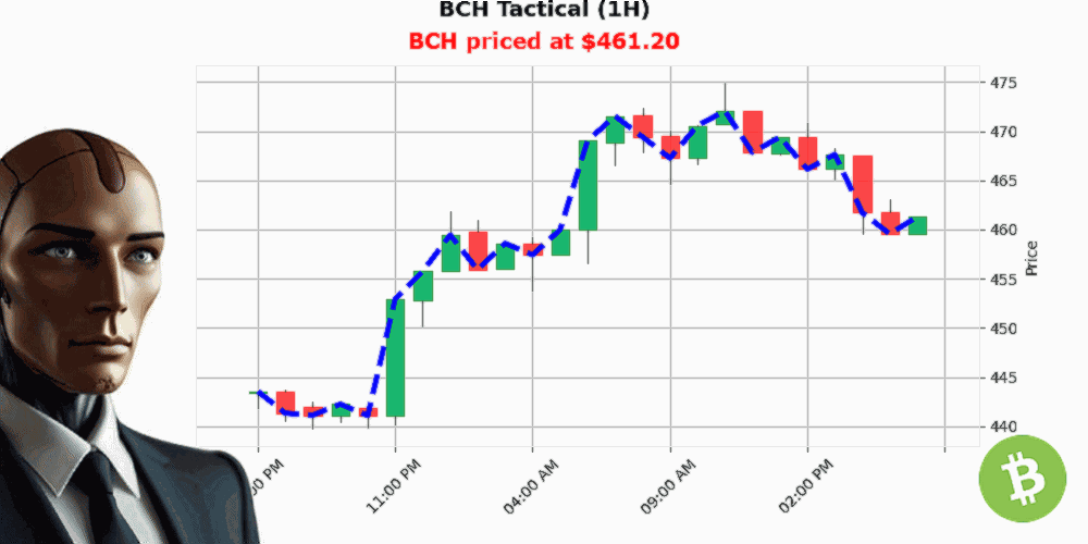 Auctron Chart