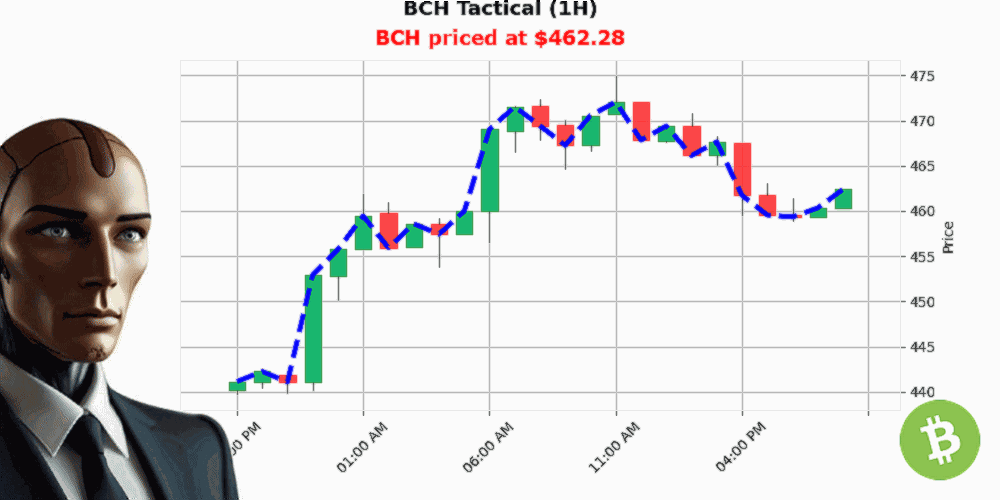Auctron Chart
