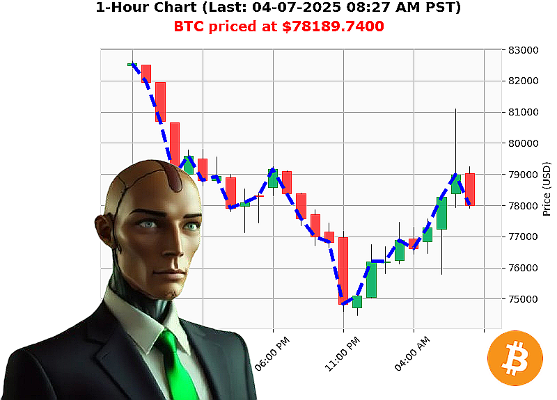 Auctron Chart