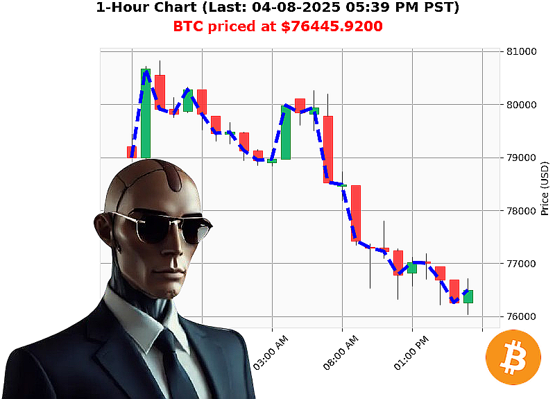 Auctron Chart
