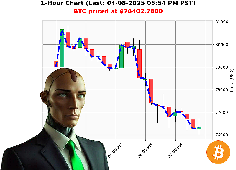 Auctron Chart
