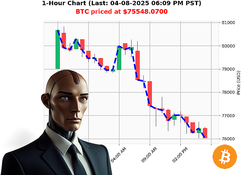 Auctron Chart