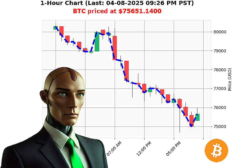 Auctron Chart
