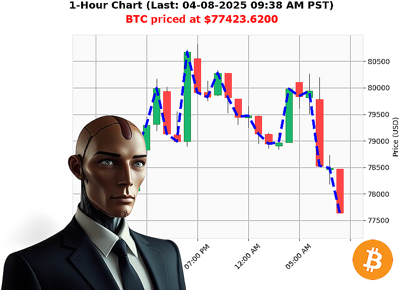 Auctron Chart