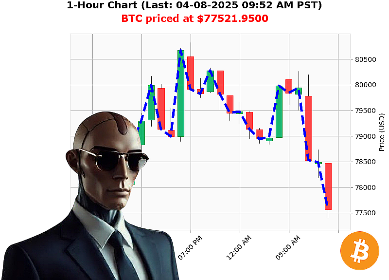 Auctron Chart