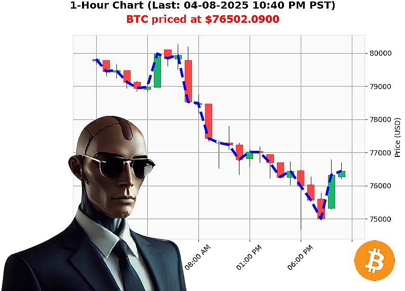 Auctron Chart