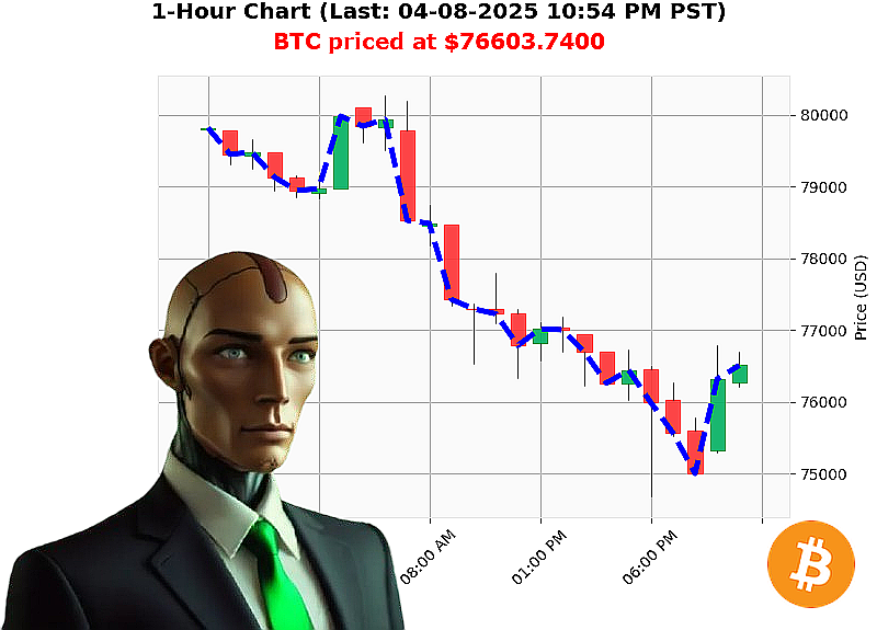 Auctron Chart