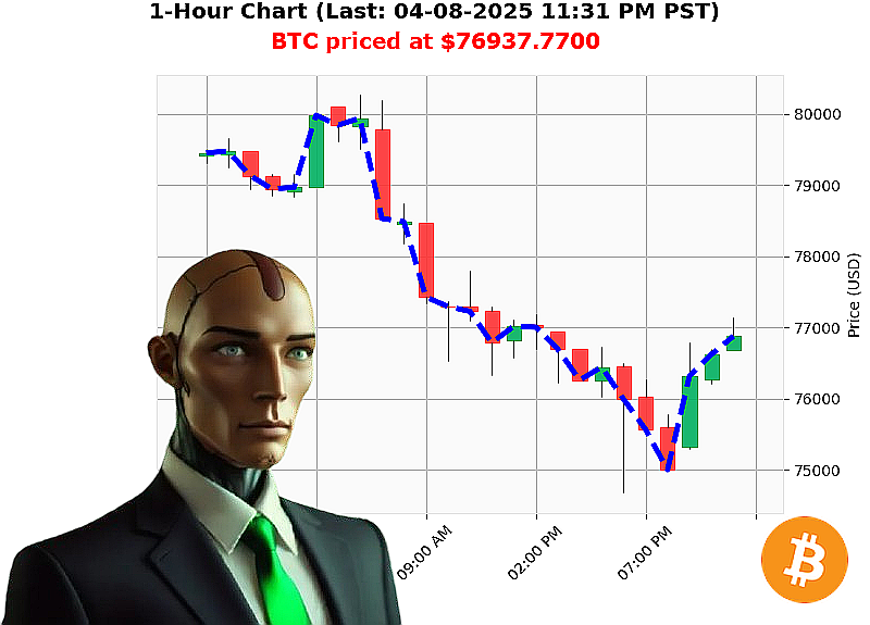 Auctron Chart