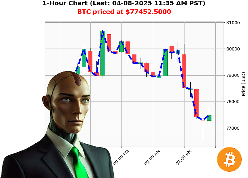 Auctron Chart