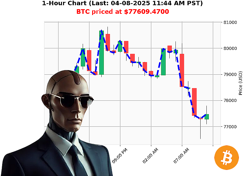 Auctron Chart