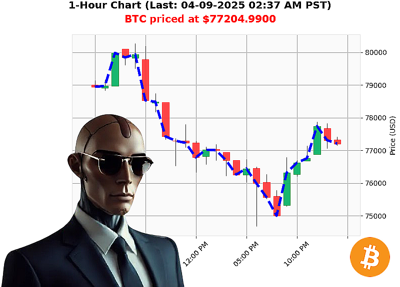 Auctron Chart