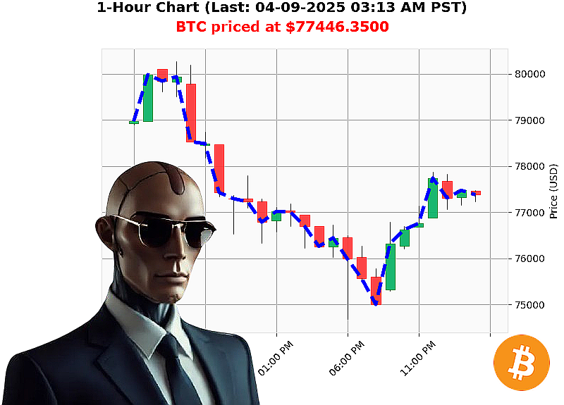 Auctron Chart