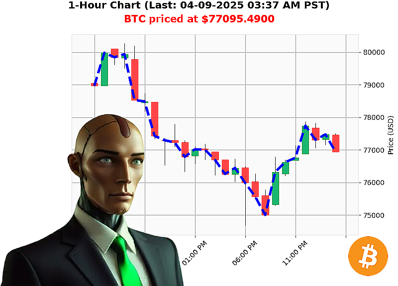 Auctron Chart