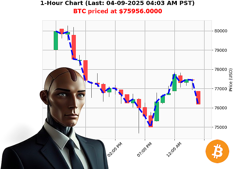 Auctron Chart
