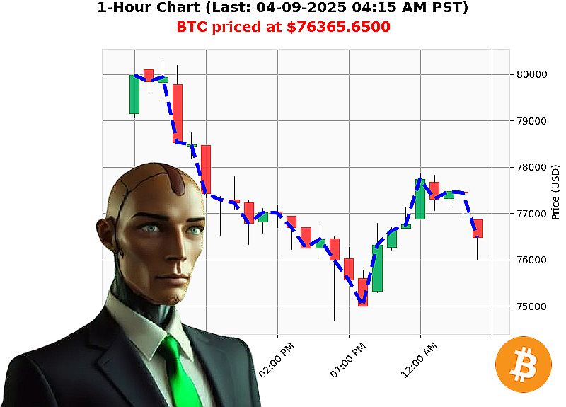 Auctron Chart