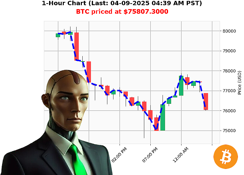 Auctron Chart