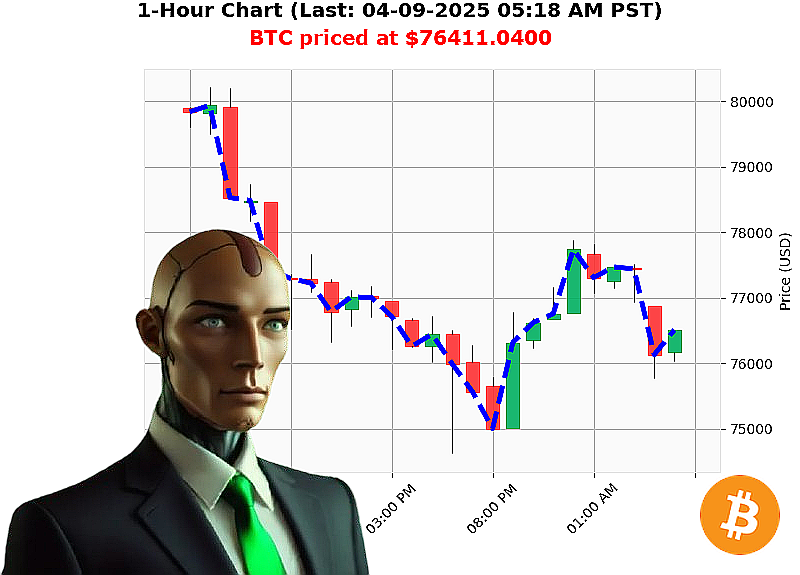 Auctron Chart