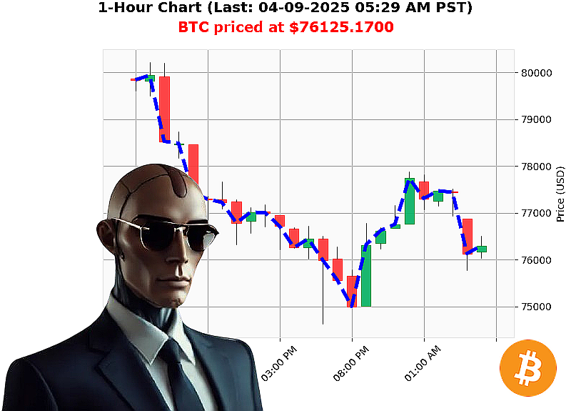Auctron Chart