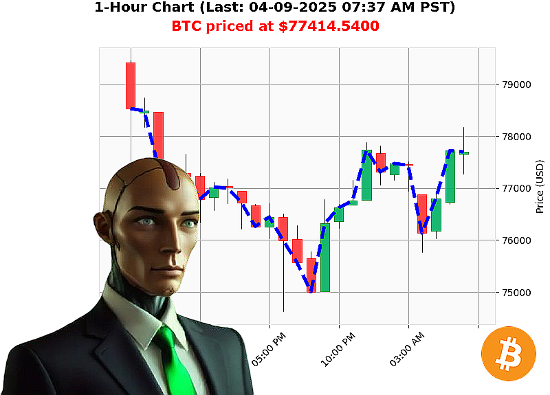 Auctron Chart