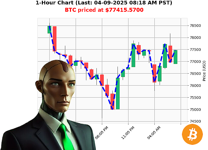 Auctron Chart