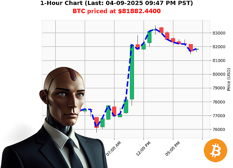 Auctron Chart
