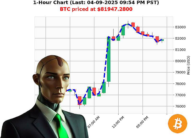 Auctron Chart