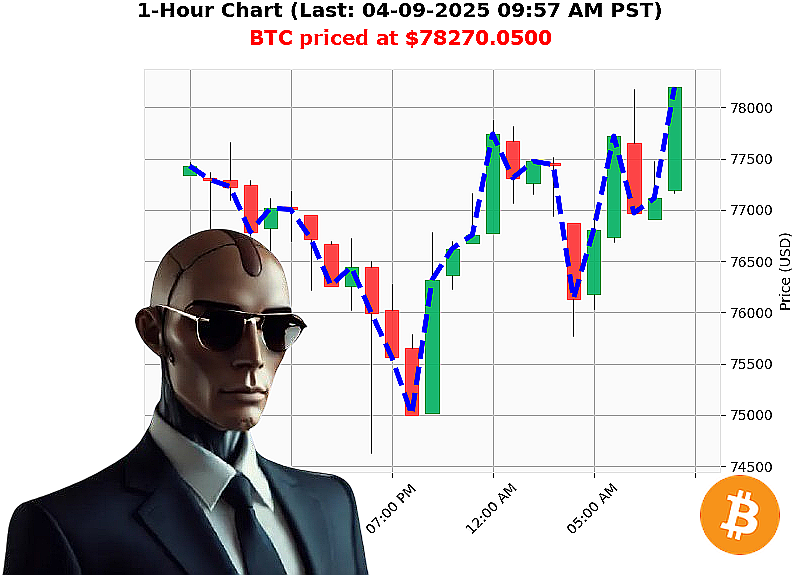 Auctron Chart