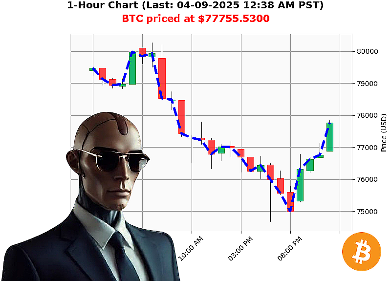 Auctron Chart