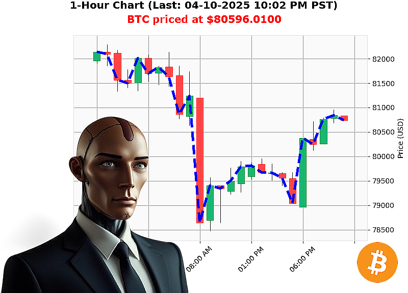 Auctron Chart