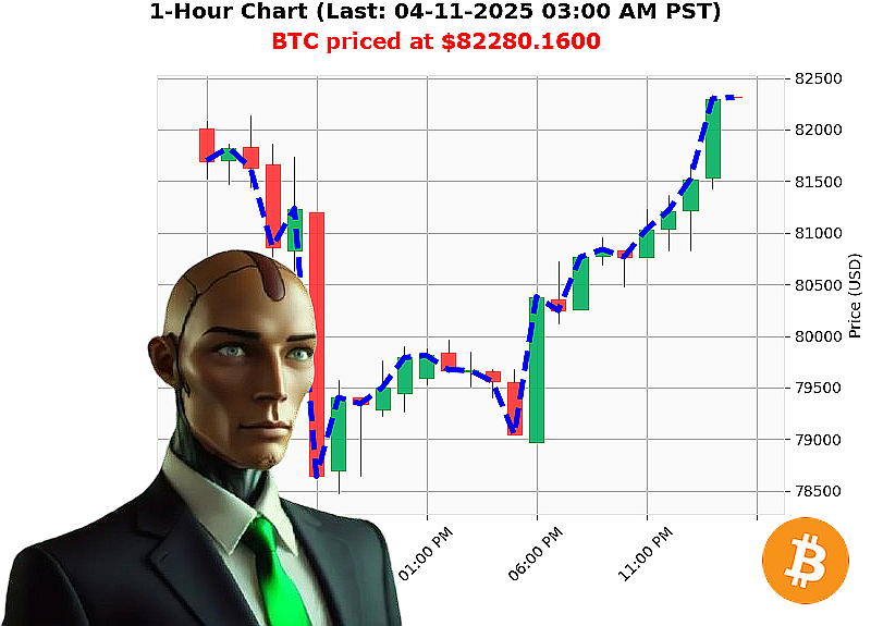Auctron Chart