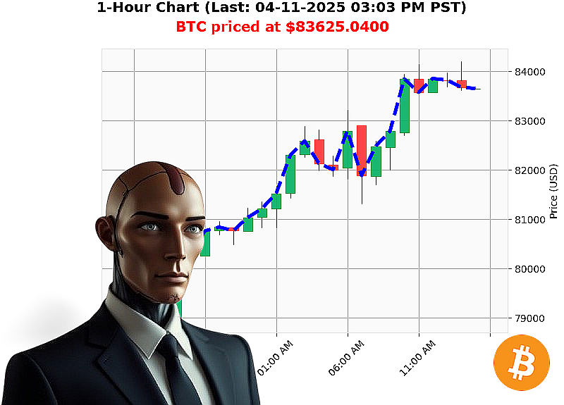 Auctron Chart