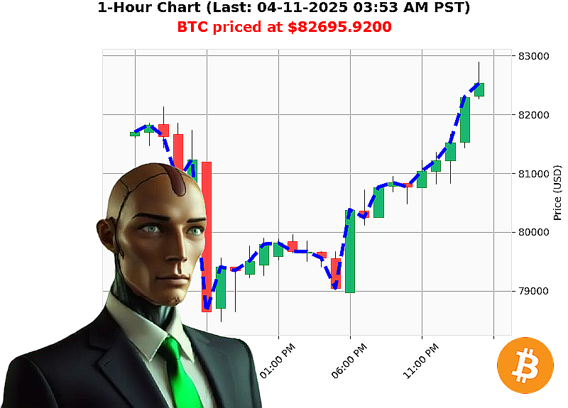 Auctron Chart