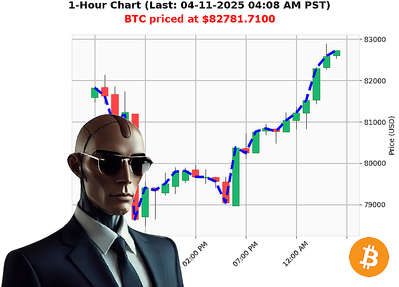 Auctron Chart