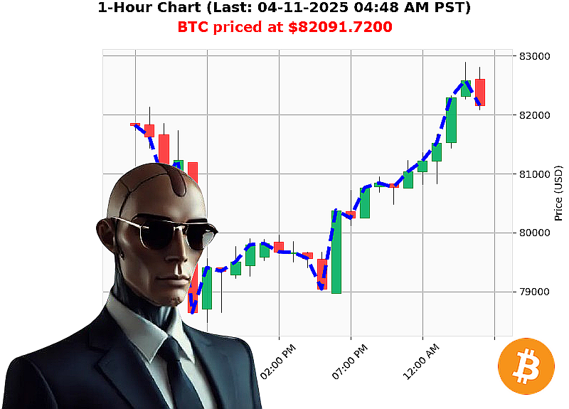 Auctron Chart