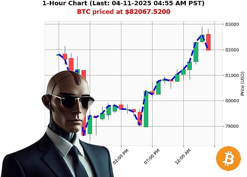 Auctron Chart