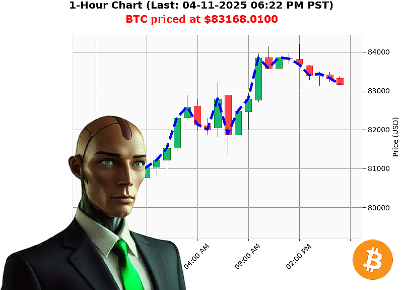 Auctron Chart