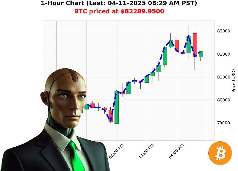 Auctron Chart