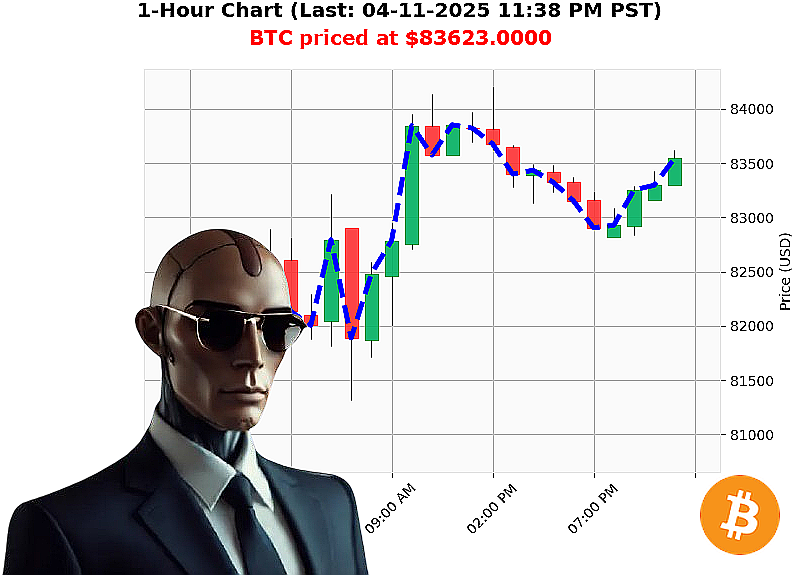 Auctron Chart