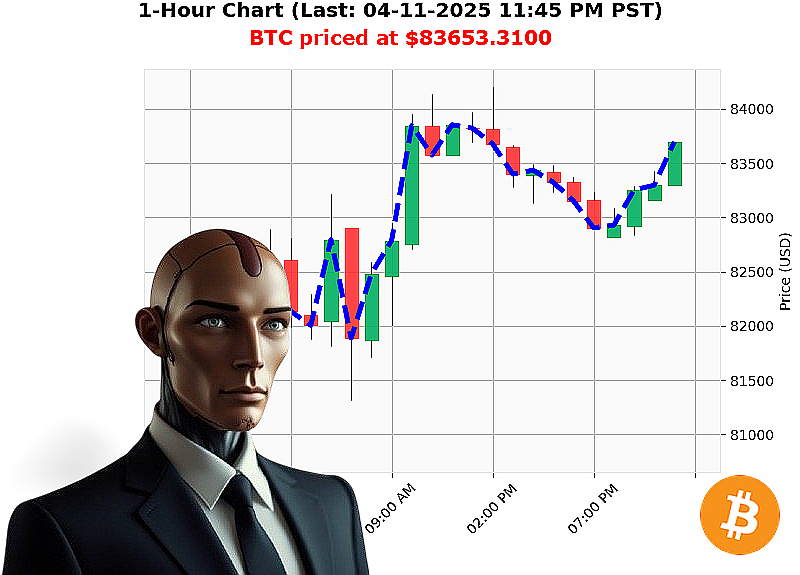 Auctron Chart