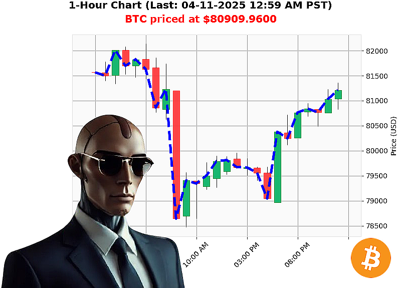 Auctron Chart