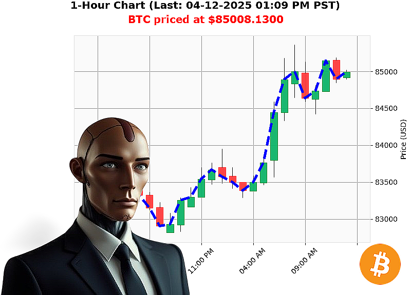 Auctron Chart