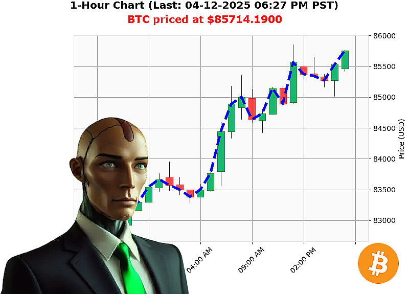 Auctron Chart