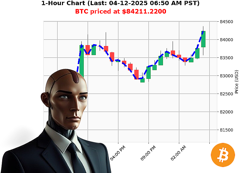 Auctron Chart