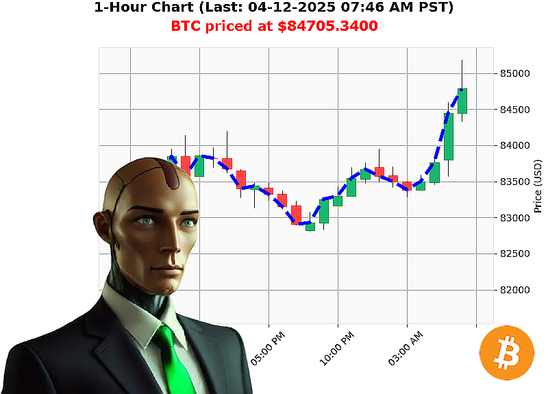 Auctron Chart