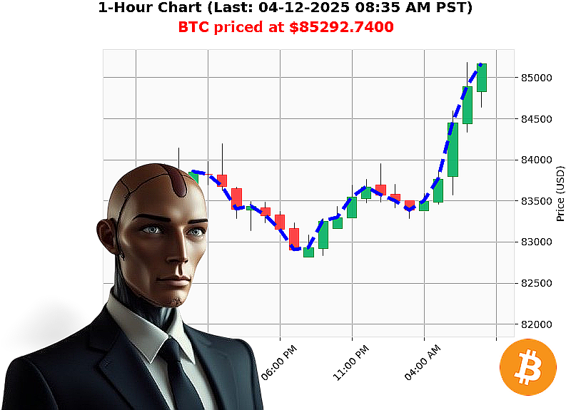 Auctron Chart