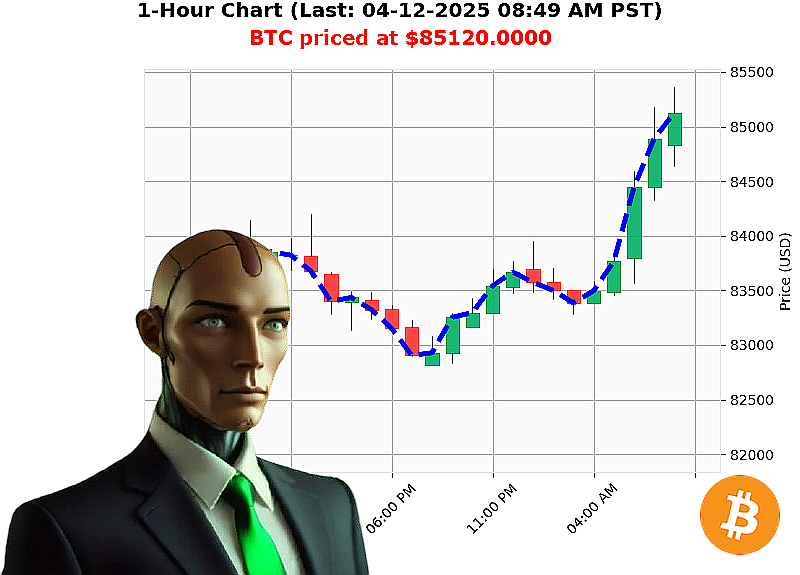 Auctron Chart