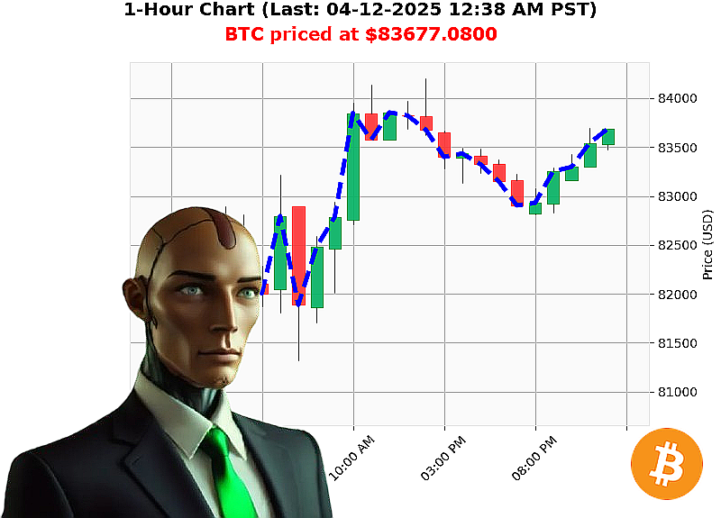 Auctron Chart