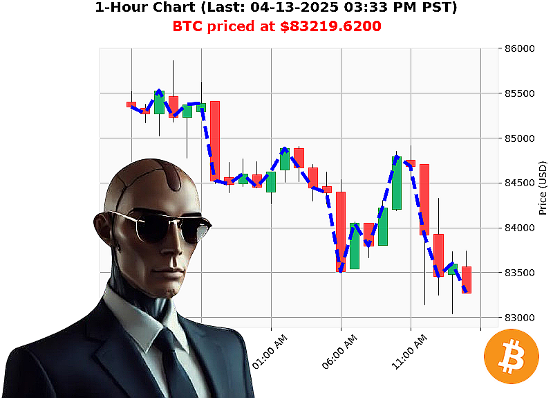 Auctron Chart