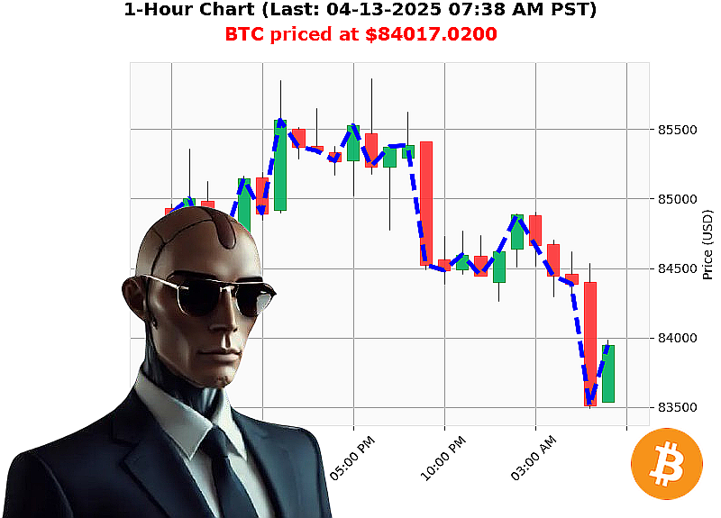 Auctron Chart